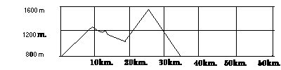 perchorro.gif (1446 bytes)